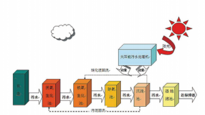 太阳能一体化污黄色正能量视频